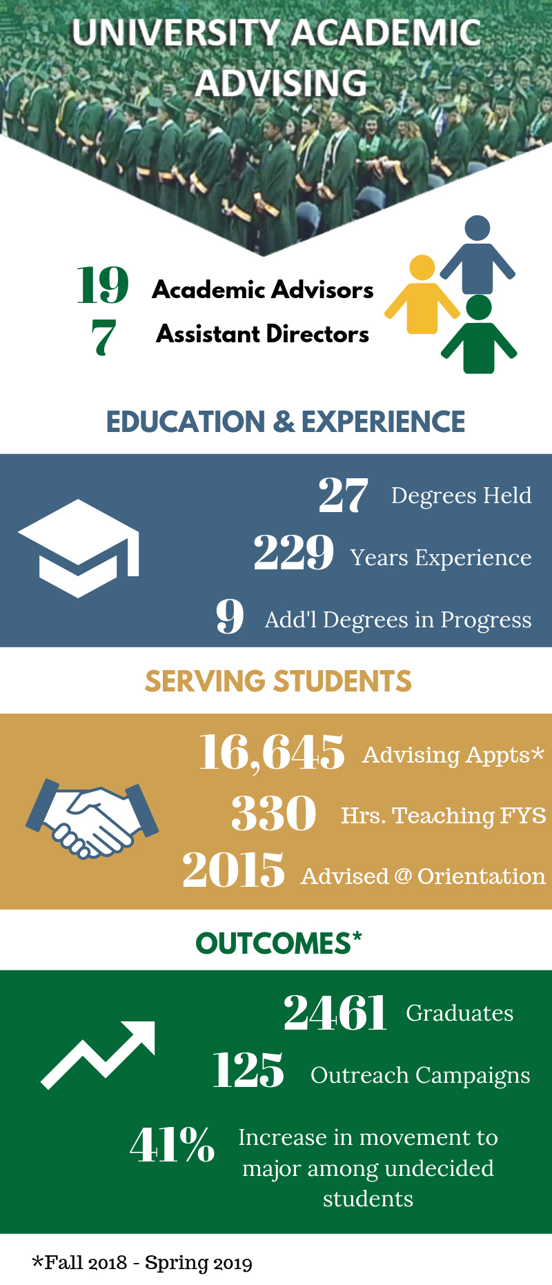 Student Success Services Summer 2019 Newsletter | Wright State University